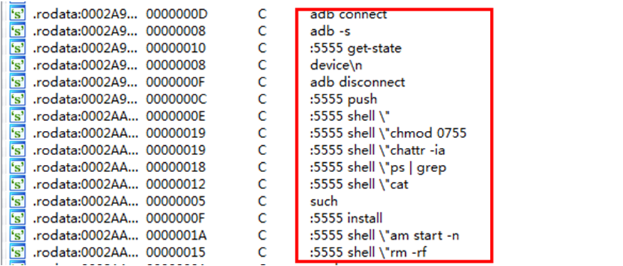 adb command prefix