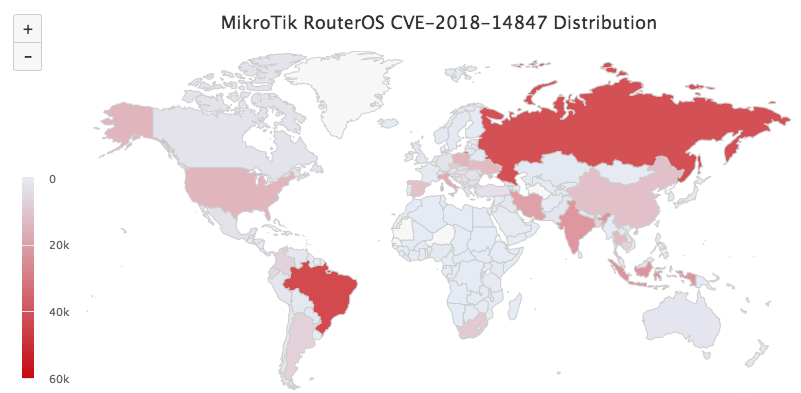 MikroTik RouterOS CVE-2018-14847 Distribution