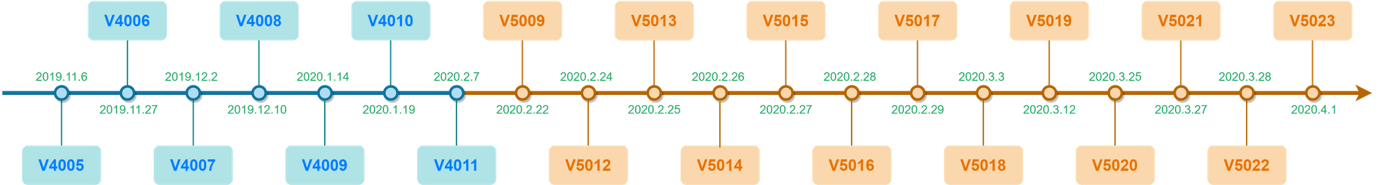 ddg_version_timeline-2.png