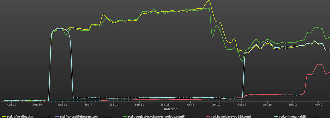 access_curve-2