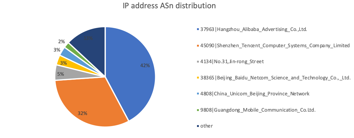 client_ip_distr-1