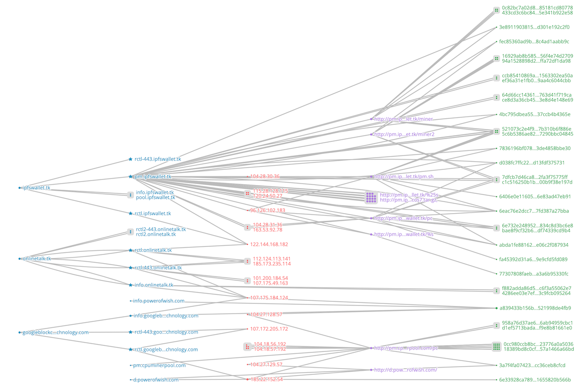 graph_relations_layers-4