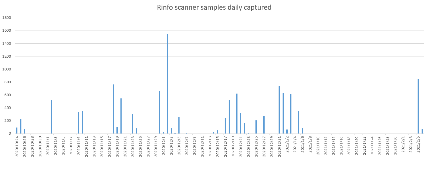 rinfo_scanner.daily.cap_en2.png