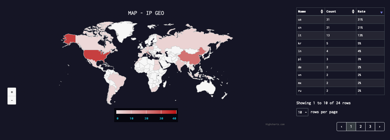 fritzfrog_world_map